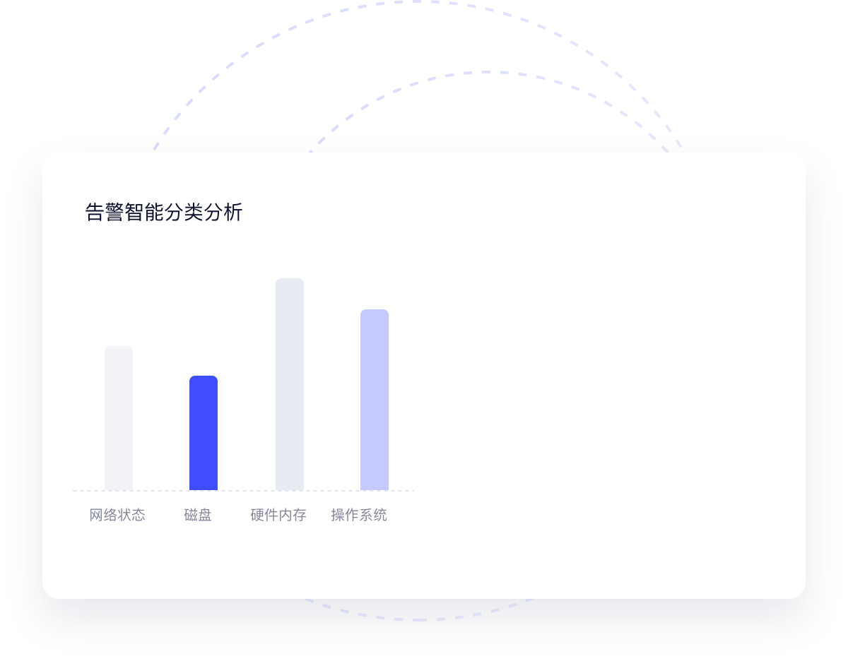 告警智能分类分析